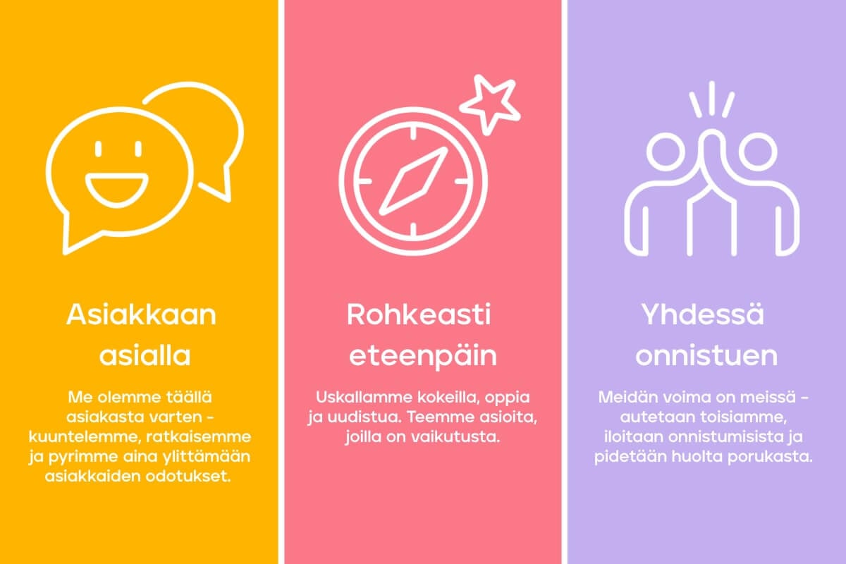 Veken arvot